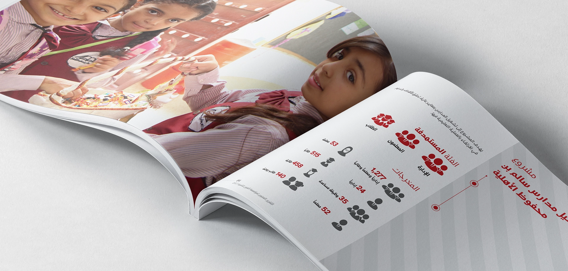 التقرير السنوي لمؤسسة العون 