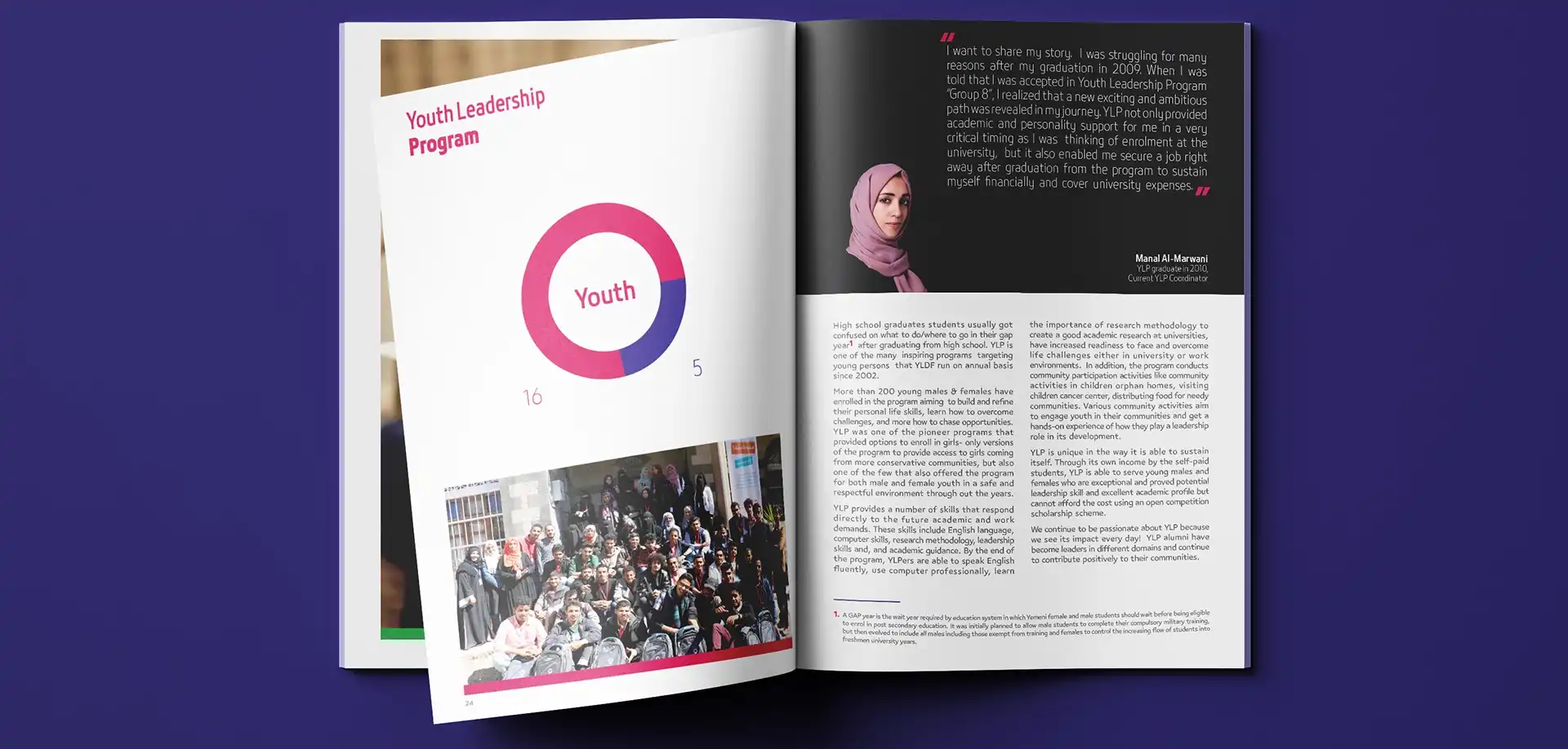 التقرير السنوي لمؤسسة القيادات الشابة 
